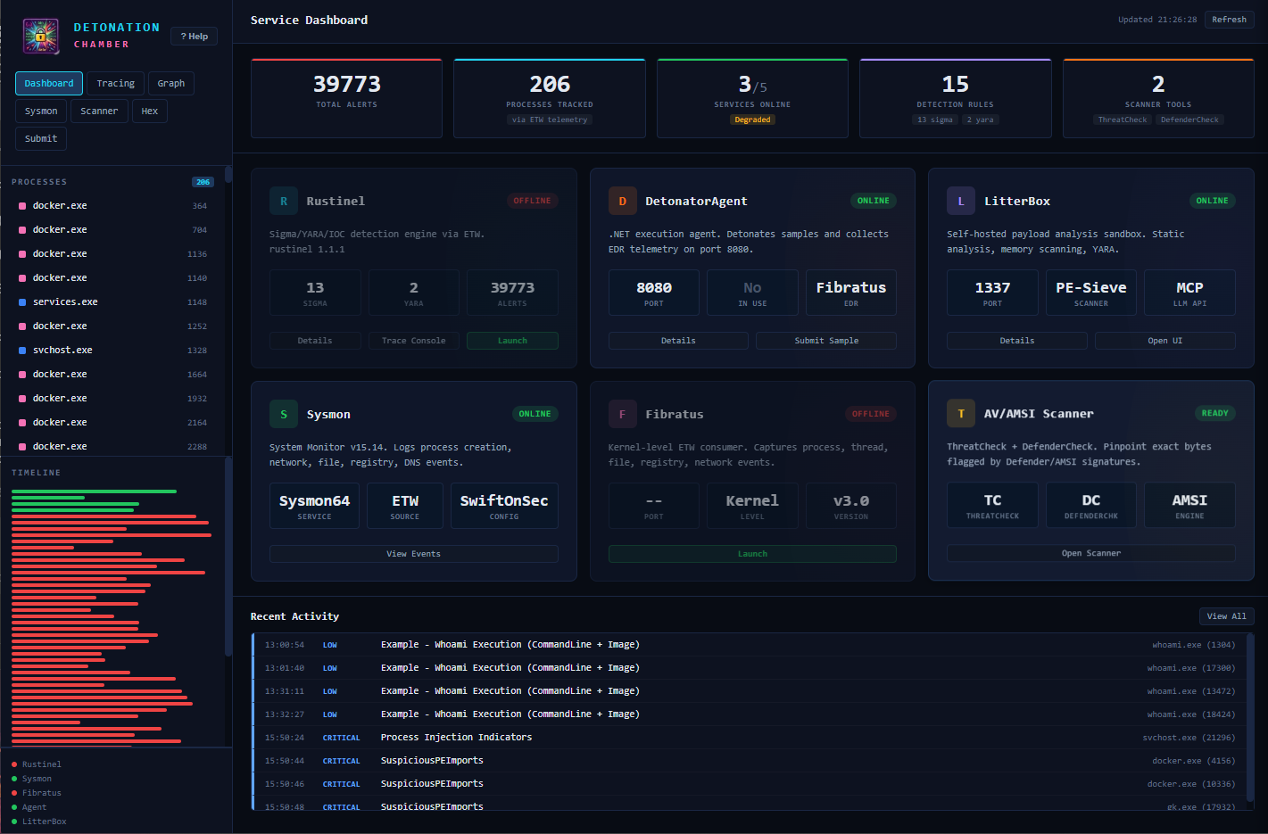 Dashboard - Unified view with stats, health cards, and activity feed