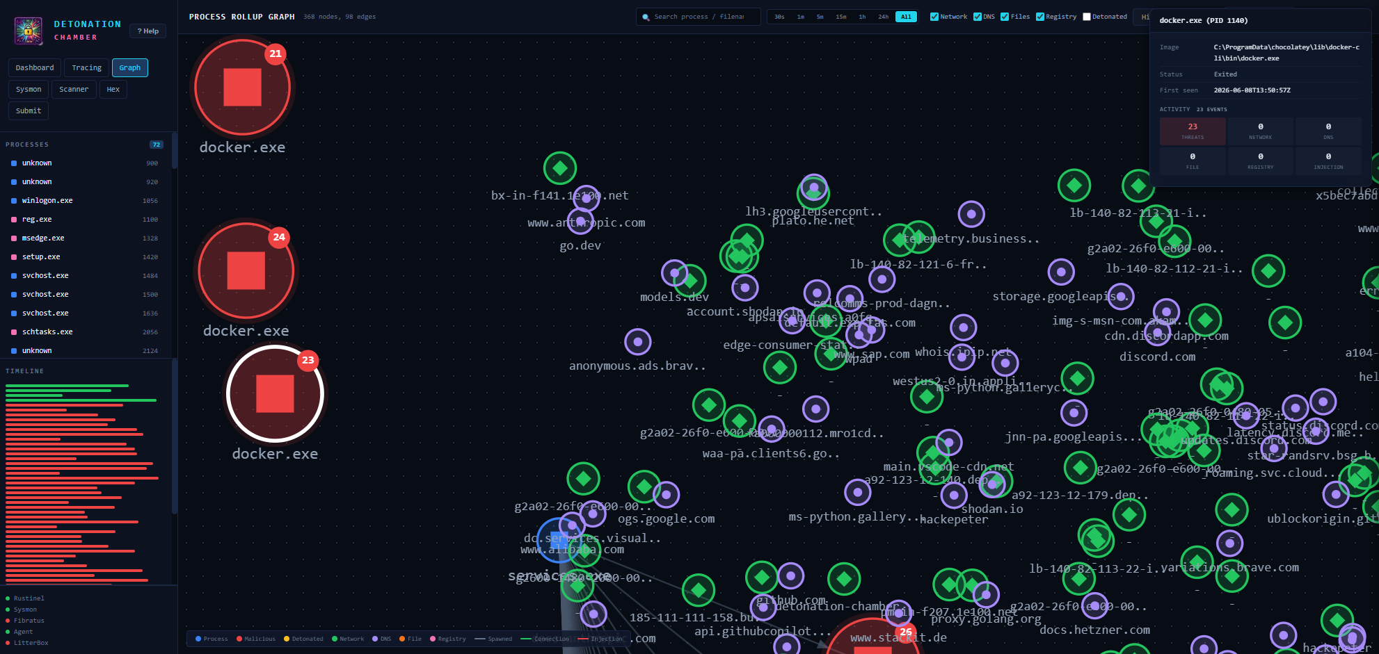 Process details with scan correlation panel