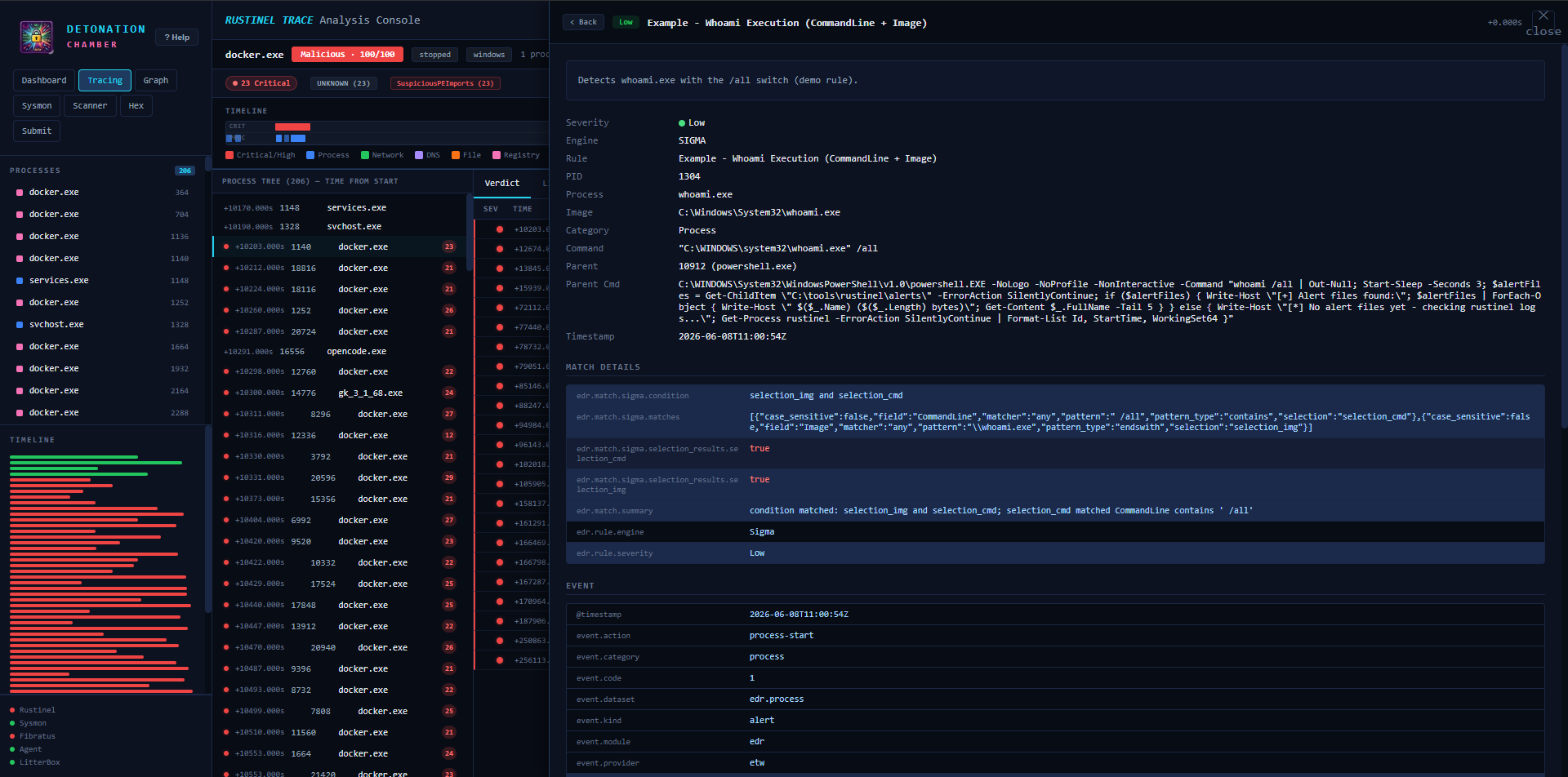 Rustinel detection detail view with rule matches and severity
