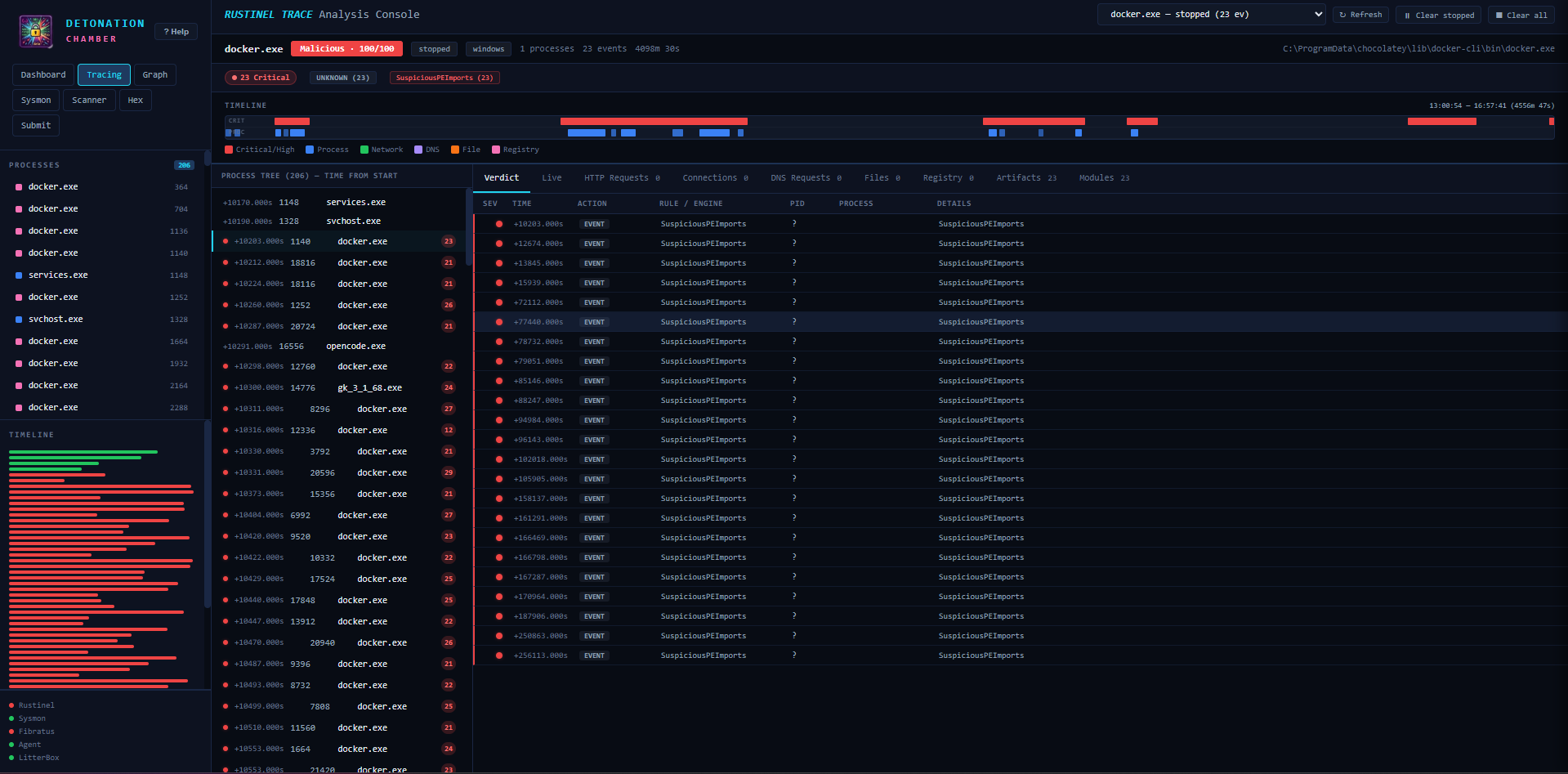 Rustinel real-time analysis showing detection alerts