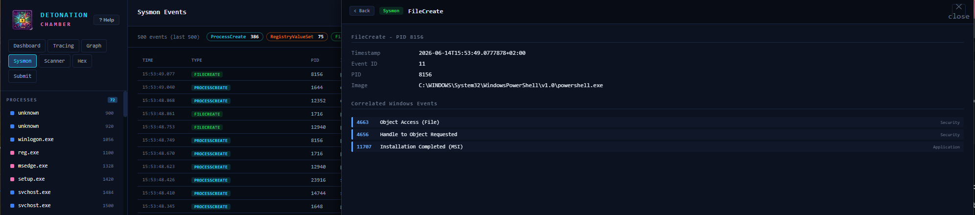 Sysmon event correlation with Windows Event IDs